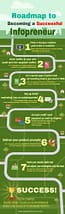 Roadmap-Infographic-310x1024