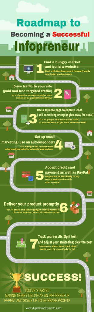 Roadmap-Infographic-310x1024