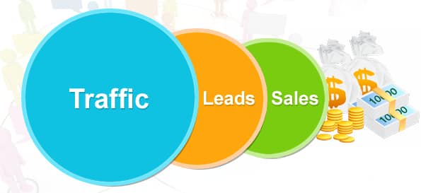 Image result for affiliate traffic
